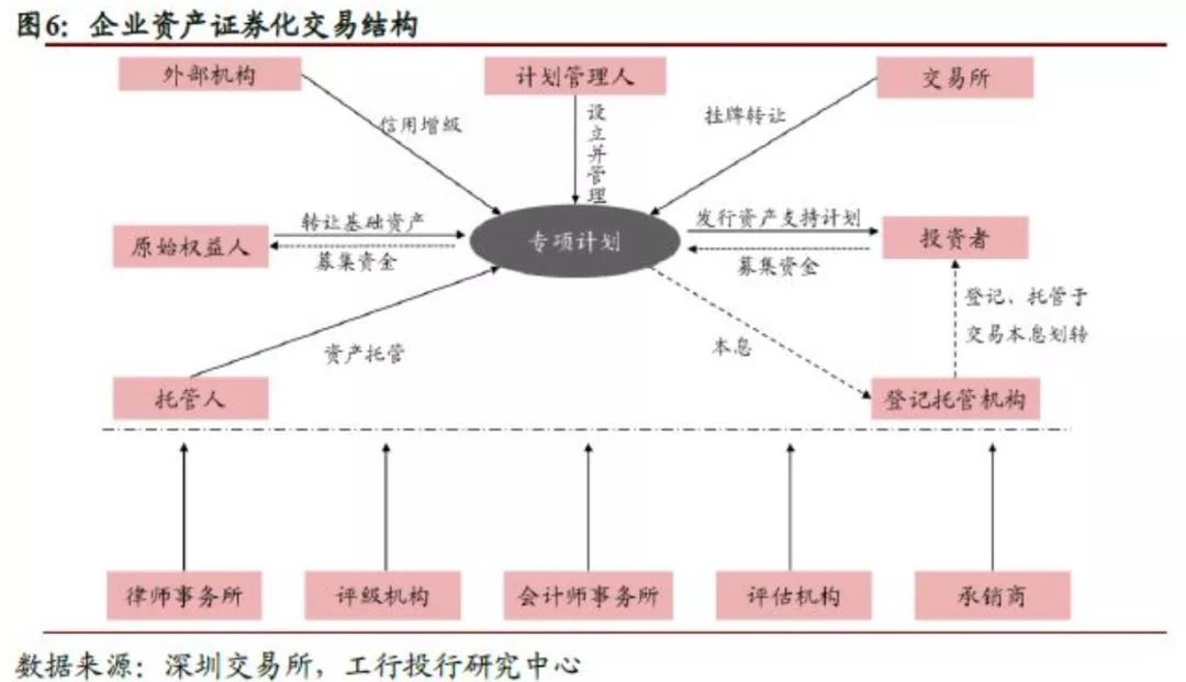 企业证券化(企业证券化率)