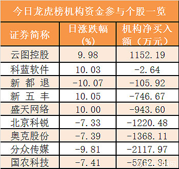 证券龙虎榜(证券龙虎榜怎么看营业部买卖单净差)