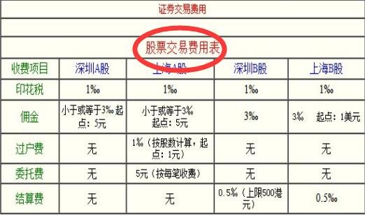 证券交易过户费(证券交易过户费怎么算)