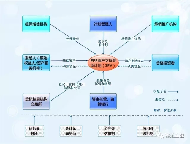 一般证券业务(一般证券业务资格)