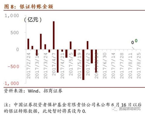 招商证券融资(招商证券融资融券开户条件)