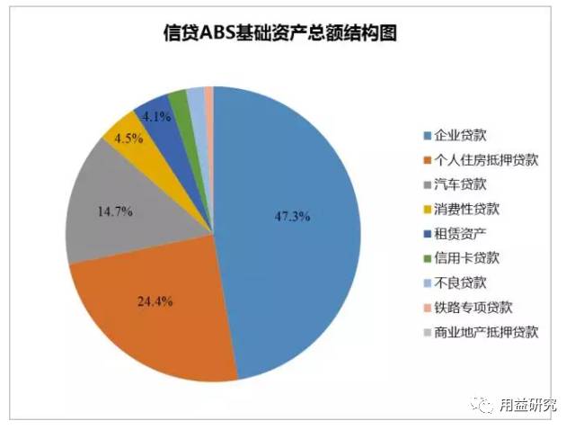 企业证券化(企业证券化市场化)