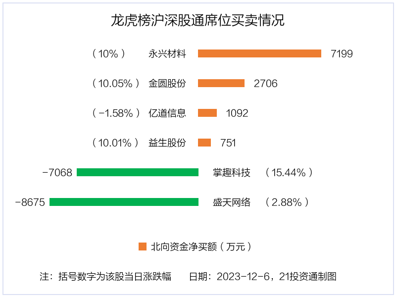 证券龙虎榜(龙虎榜证券营业部排名)