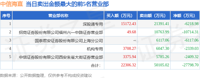 海能证券(海能证券的口碑怎么样)