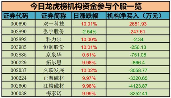证券龙虎榜(龙虎榜证券营业部排名)