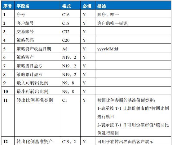 证券接口(证券接口测试)