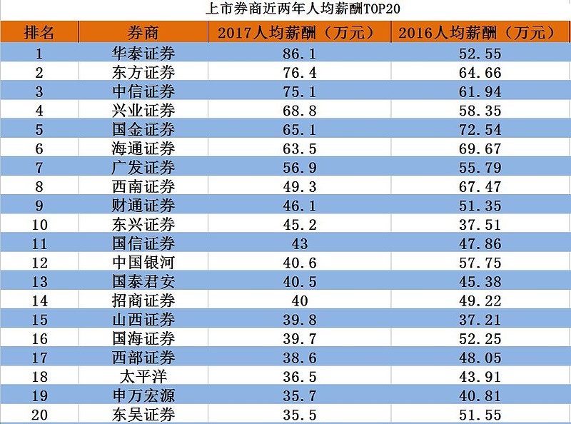 华泰证券待遇怎么样(华泰证券工资待遇怎么样)
