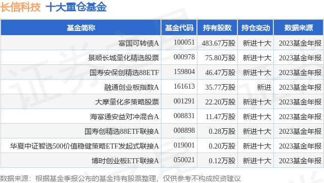富国证券(富国证券分级161027天天基金网)