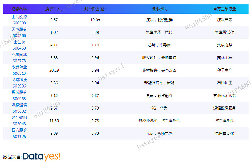 证券龙虎榜(证券龙虎榜在哪查看)