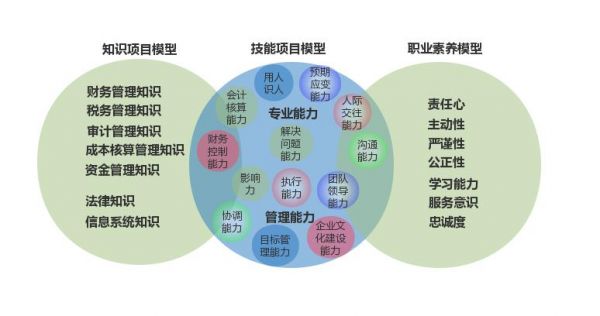证券分析师胜任能力(没有机构聘用证券分析师)