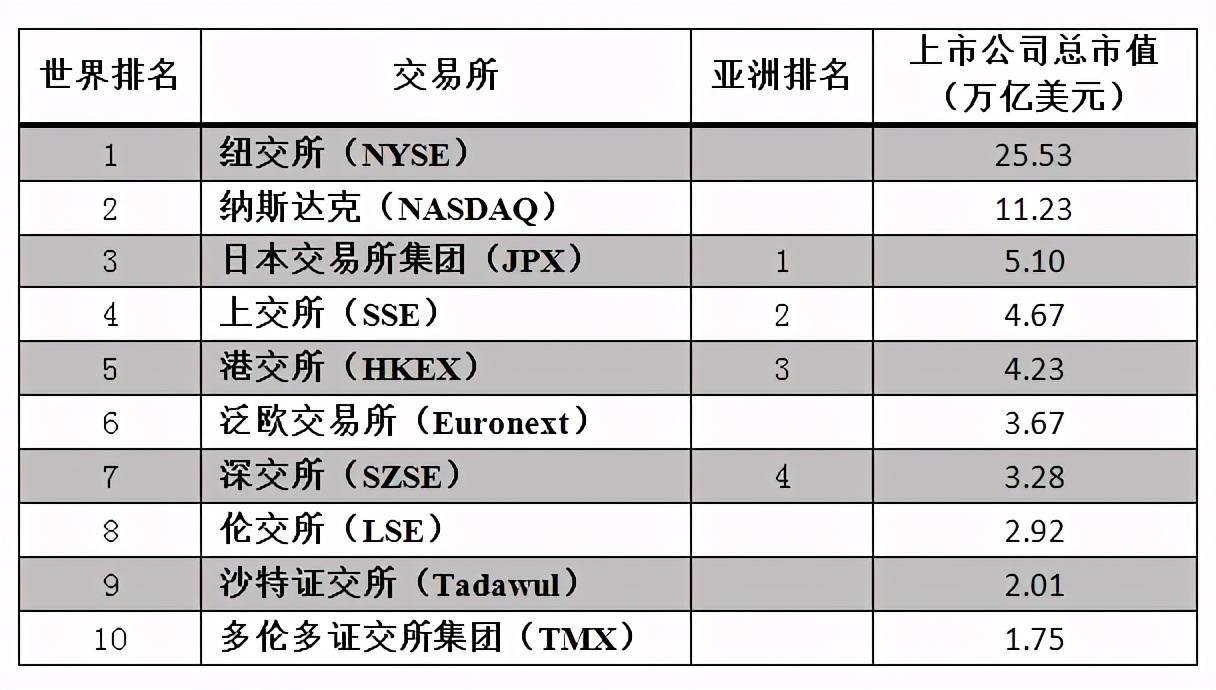 证券交易所排名(中国十大证券公司排名)