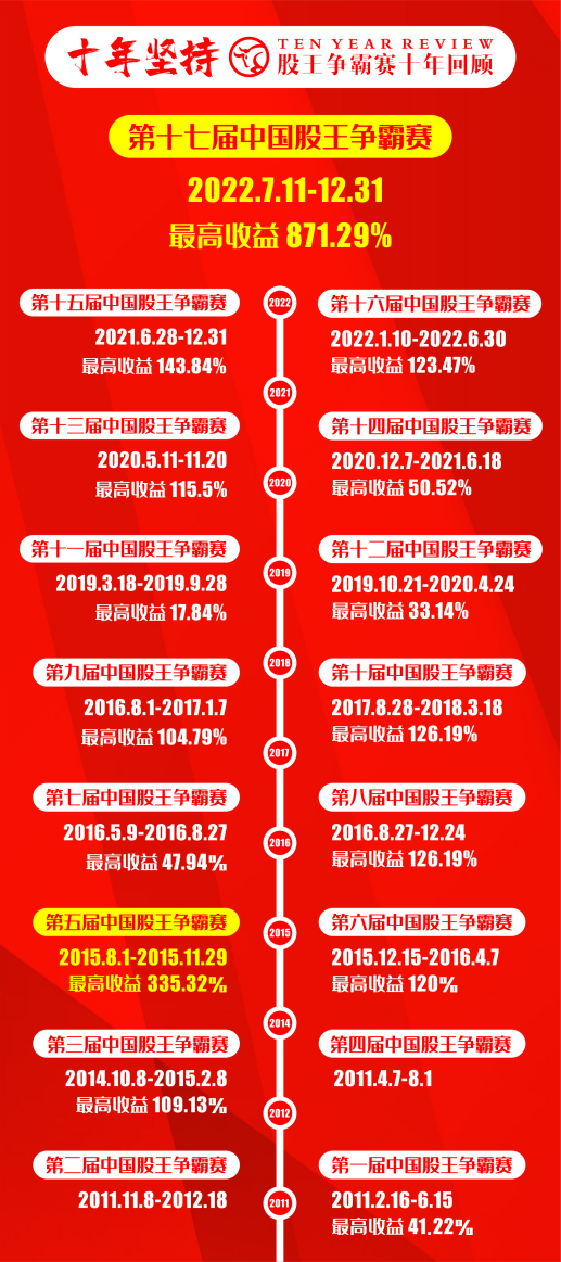 证券交易所排名(中国十大证券公司排名)