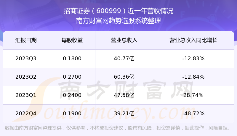 证券类股票(证券类股票行情)