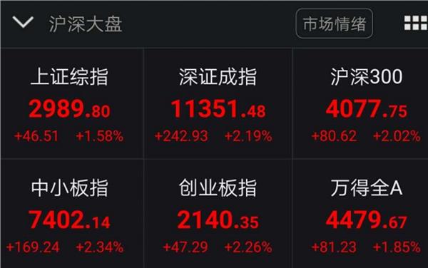 证券类股票(证券类股票行情)