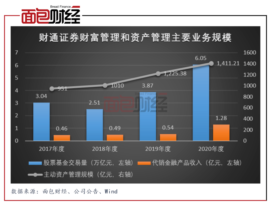 财通证券资管(财通证券资管利润)