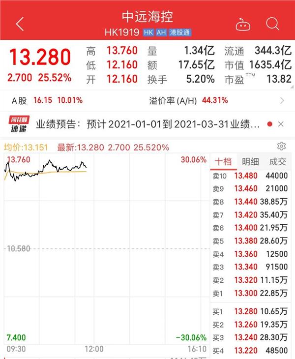 证券类股票(证券类股票哪个好)