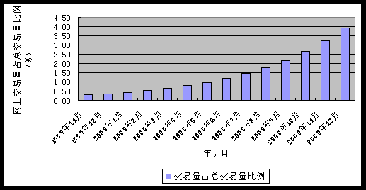 证券市场的现状(证券市场的现状分析2023)