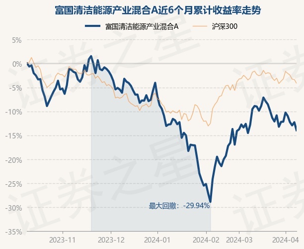 富国证券(富国证券分级基金161027)