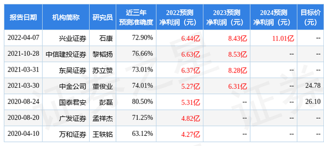 富国证券(富国证券分级基金161027)