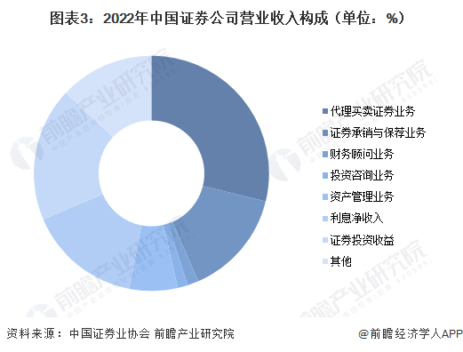 证券市场的现状(中国证券市场现状分析)