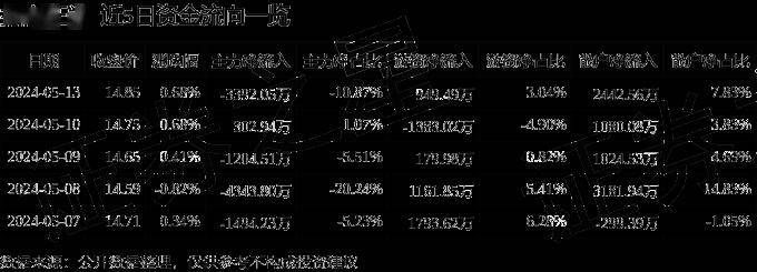 招商证券股票(招商证券股票交易手续费是多少)