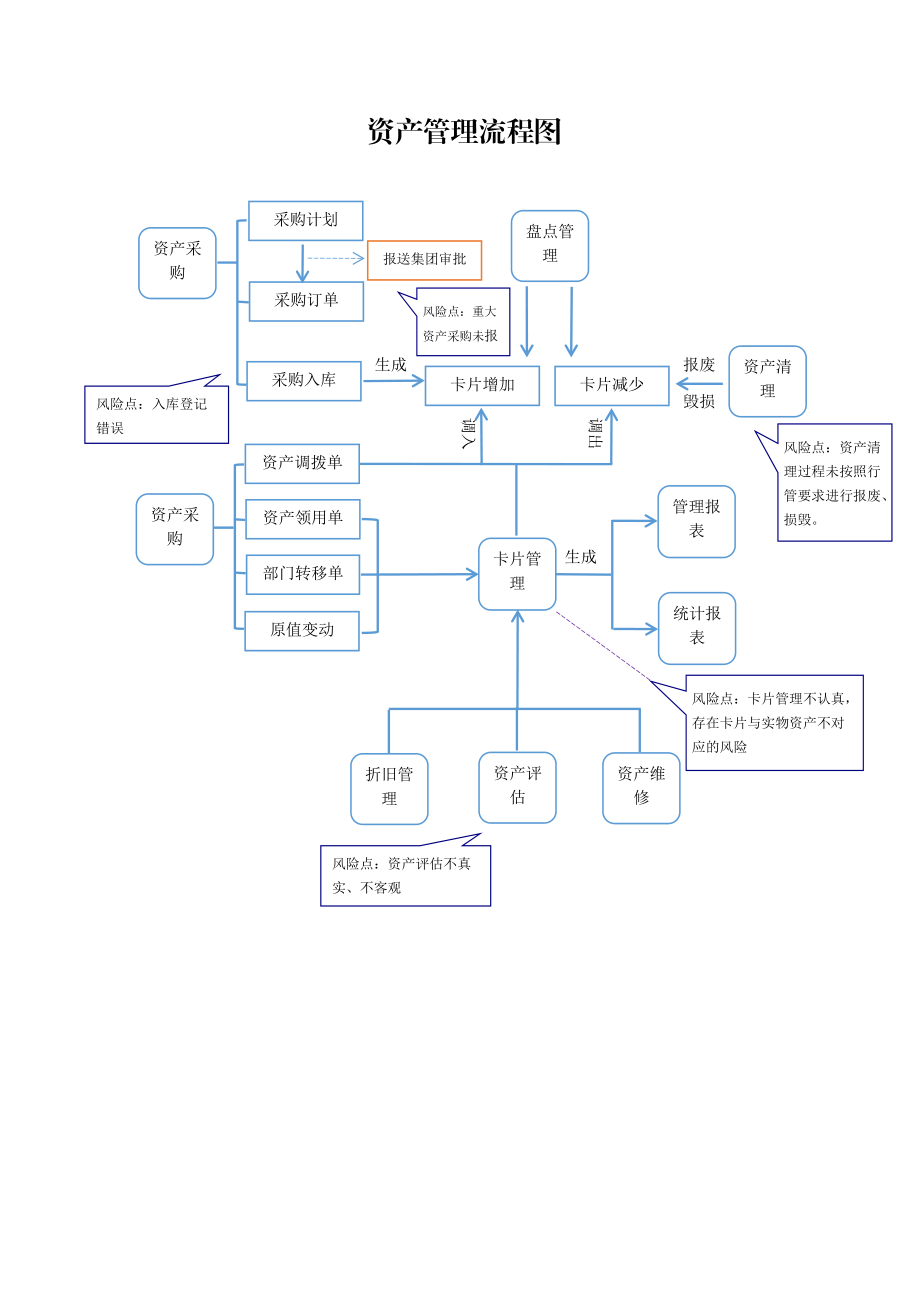 资产证券化流程图(资产证券化一般流程)