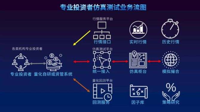 证券接口(证券接口报错)