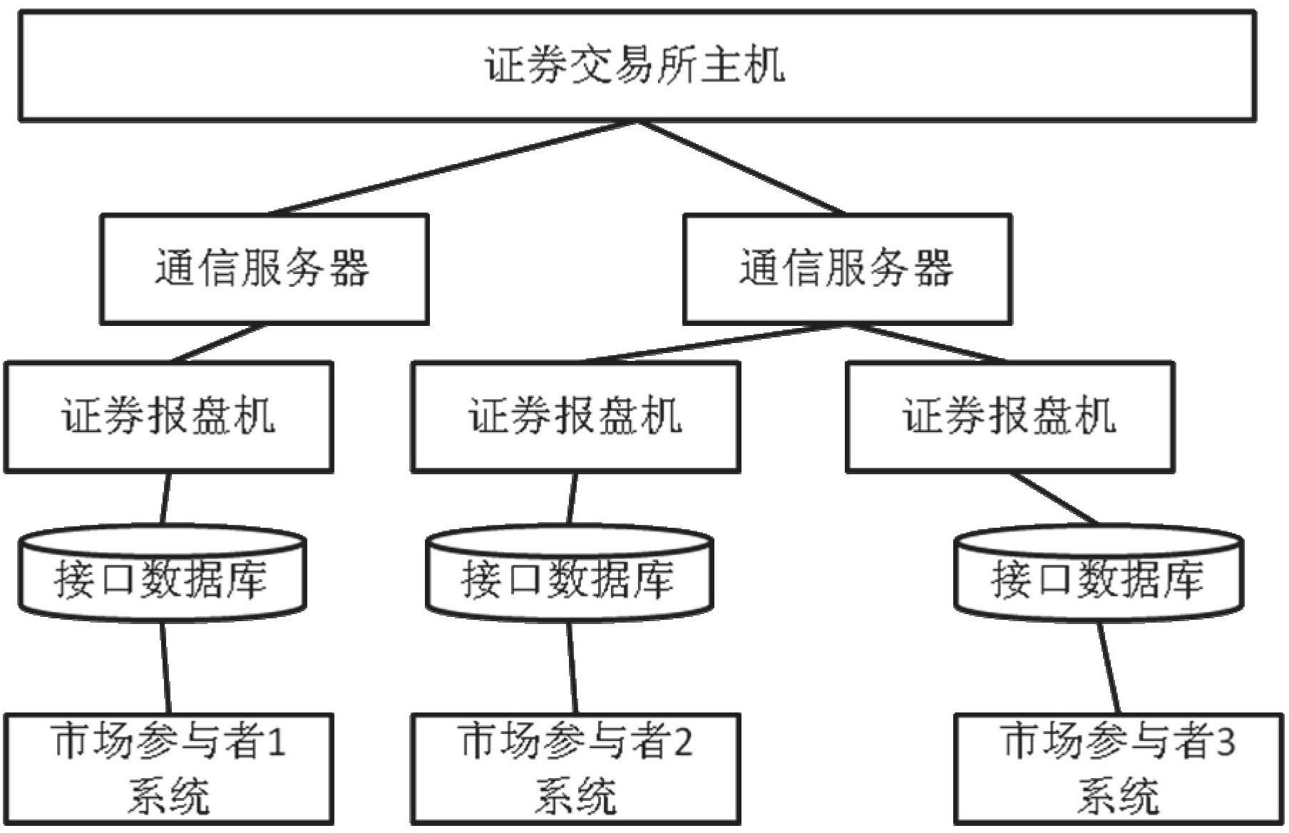 证券接口(证券接口报错)