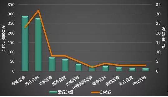 证券市场的现状(证券市场的现状合集)