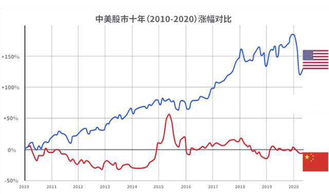 证券市场的现状(证券市场的现状合集)
