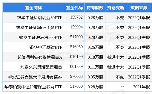 证券类股票(证券类股票走势)
