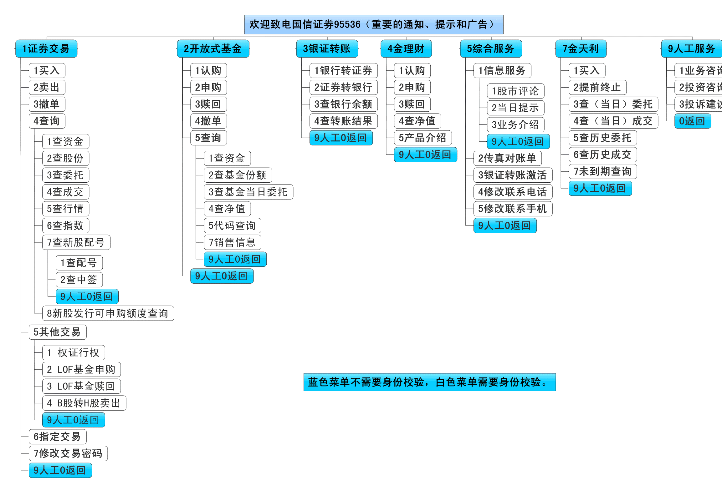 国信证券客服(国信证券客服电话24小时人工服务怎么没人接听)