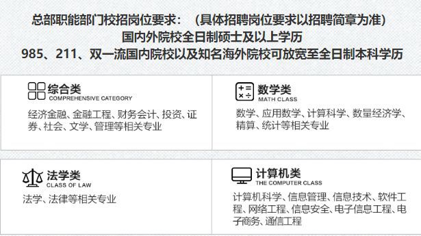 财达证券招聘(财达证券招聘公告)