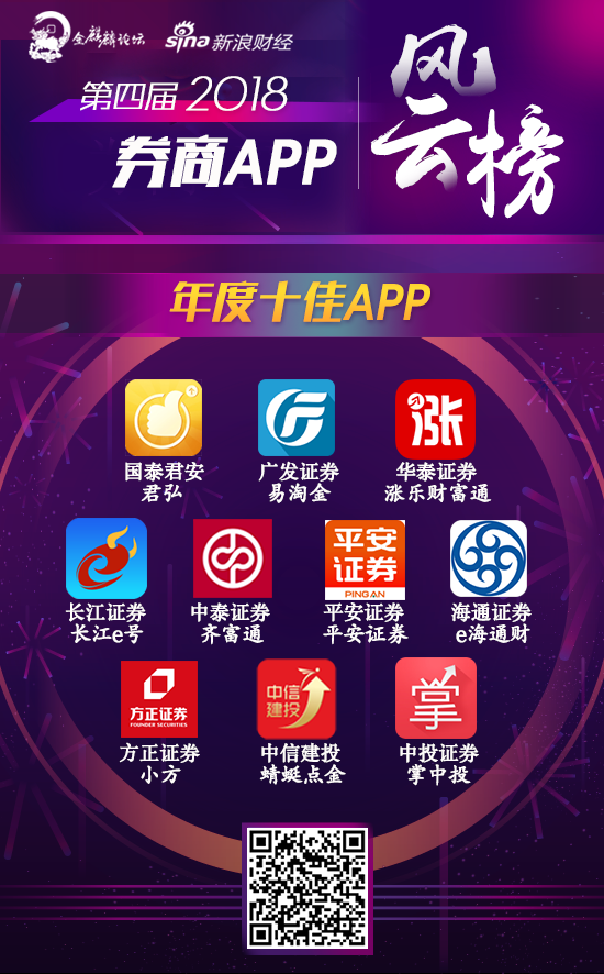 中投证券掌中投(中投证券掌中投app)