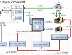 银行证券保险(银行证券保险等金融监管机构负责督促银行业金融机构)