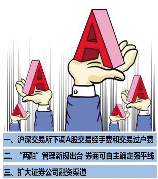 证券交易过户费(证券交易过户费属于谁的收入)