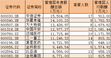 证券年薪(证券年薪100万扣税多少)