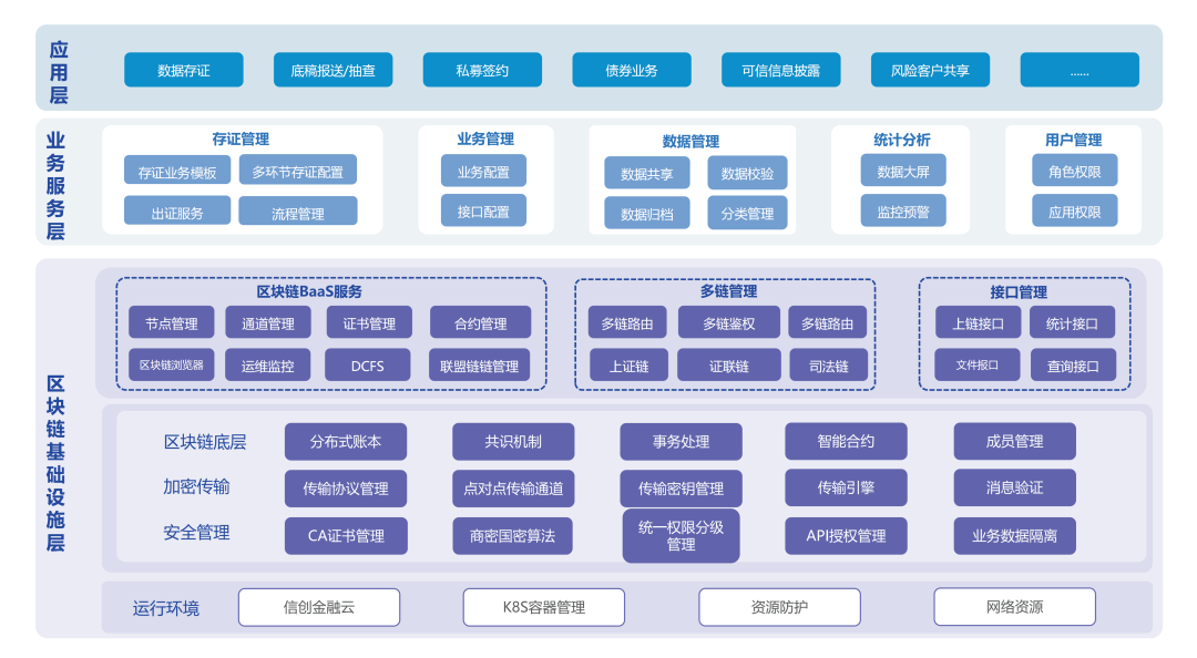 证券接口(证券软件接口)