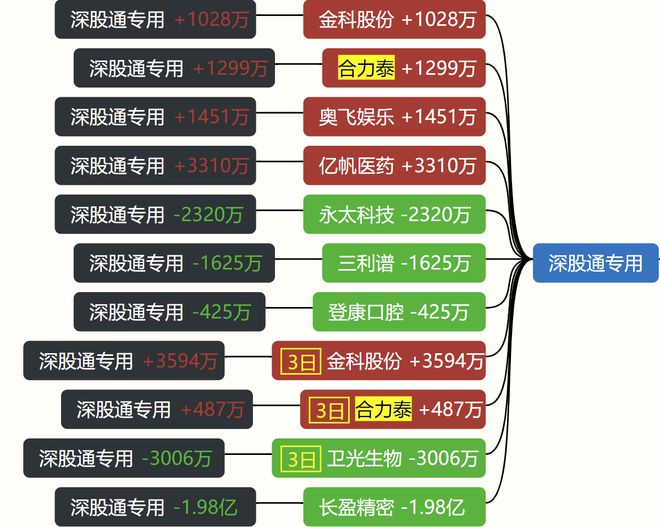 证券龙虎榜(证券龙虎榜几点出)
