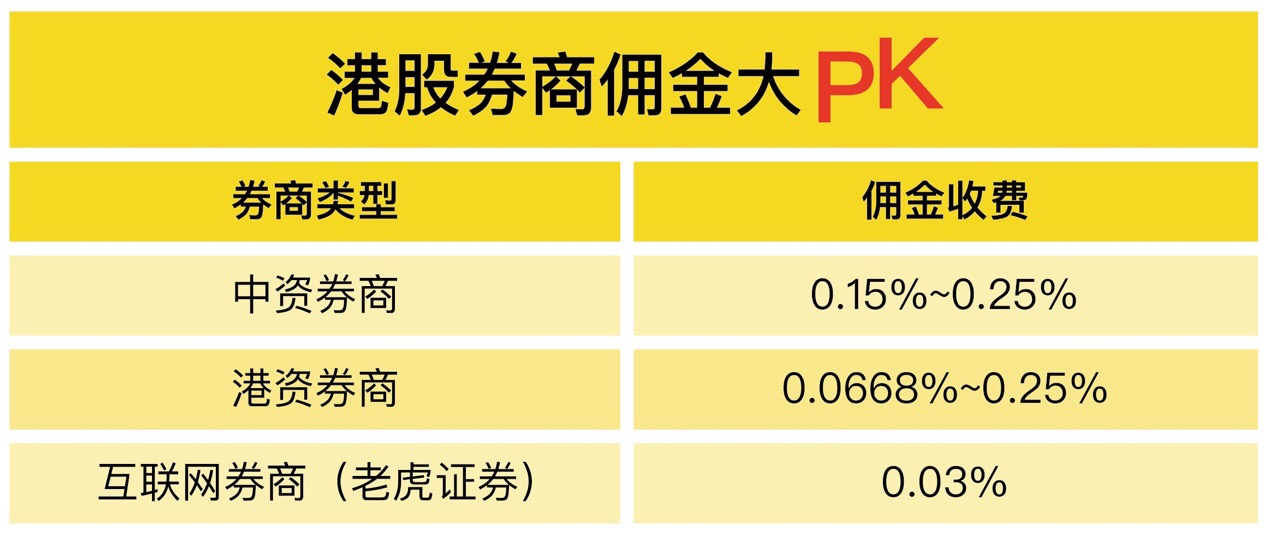 证券最低佣金(证券最低佣金5元规定)