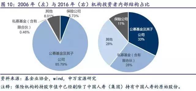 证券市场的现状(证券市场的现状分析2022)
