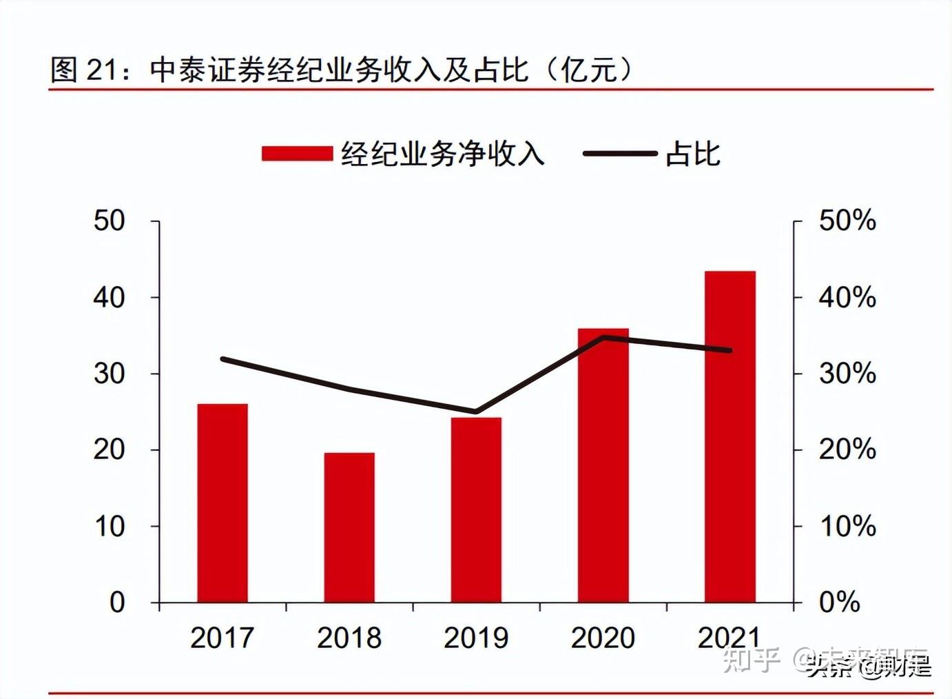 证券市场的现状(证券市场的现状分析2022)