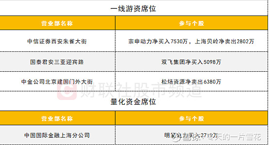 中信证券营业网点(中信证券营业网点查询)