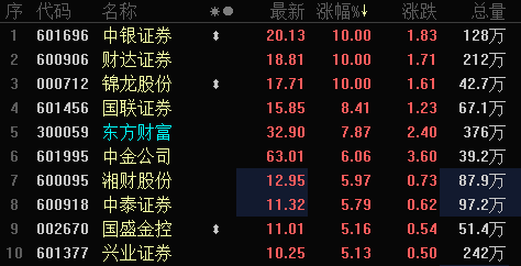 证券类股票(证券类股票走势分析)