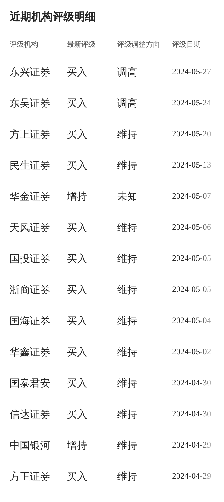 东兴证券软件下载(东兴证券安卓版下载)