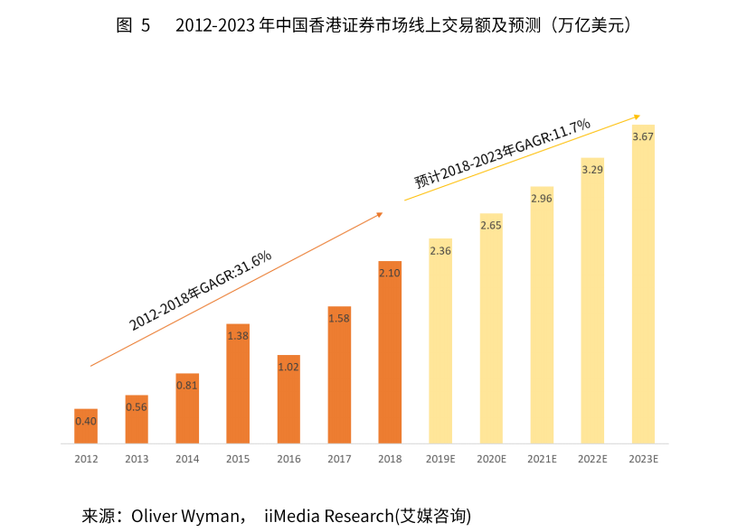 证券市场的现状(证券市场的现状是什么)