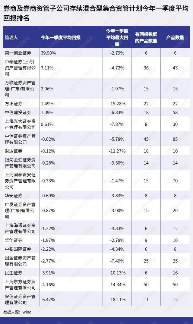 齐鲁证券招聘(齐鲁证券招聘官网)