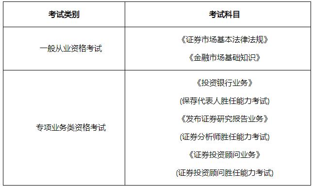 证券专业考(证券专业考研科目)