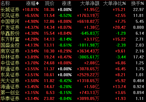 证券类股票(证券类股票有哪些)