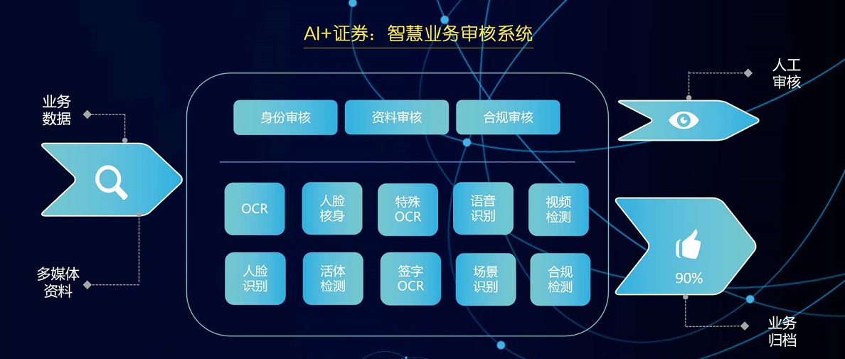 中银证券软件下载(中银证券50下载安装)